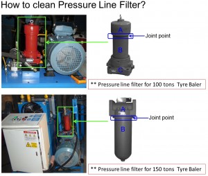 How to clean Pressure Line Filter