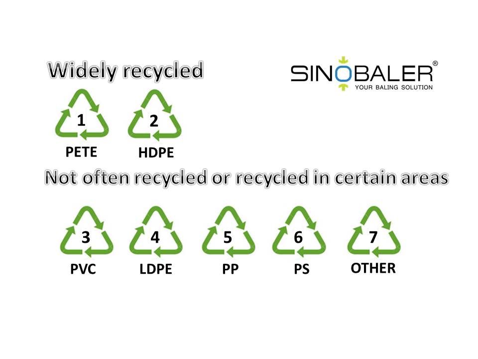 Plastic-type-in-recycling