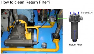 How to clean Return Filter