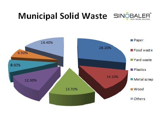 Municipal-Solid-Waste-Recycling.jpg